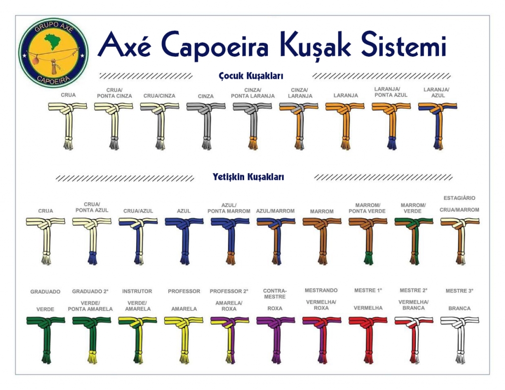 Axé Capoeira kuşak sistemi: çocuk ve yetişkin kuşak renkleri